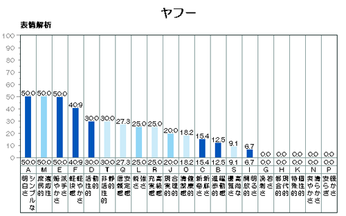 ヤフー