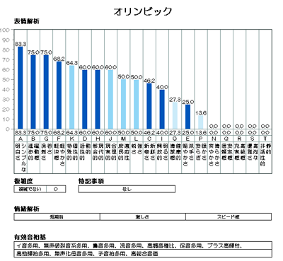 オリンピック