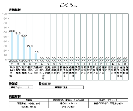 ごくうま