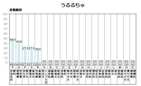 うるるちゃ