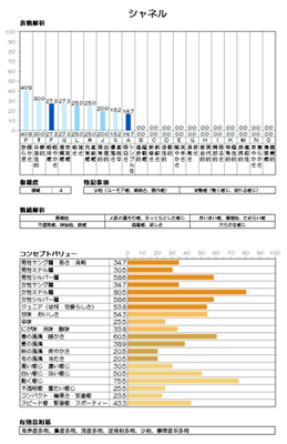 シャネル