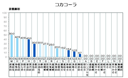 コカコーラ