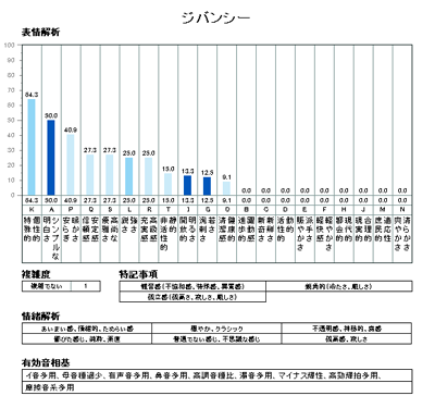 ジバンシー