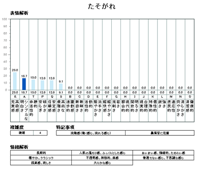 ジバンシー