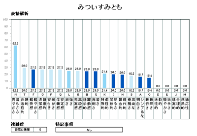 みついすみとも