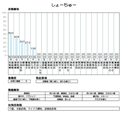 焼酎