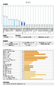 クユラ