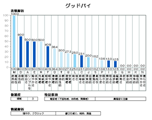 グッドバイ