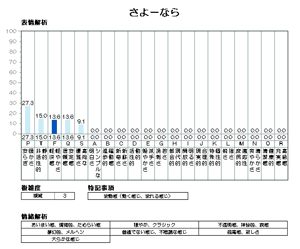 さよーなら