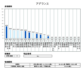 アデランス