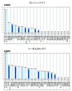 フレッシュ・ライフ・通勤快足