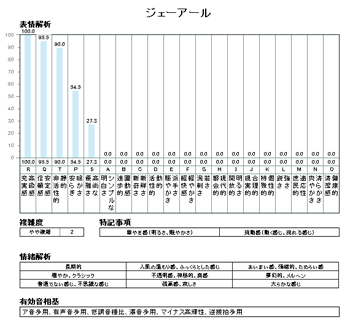 ジェーアール