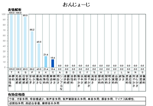 おんじょーじ