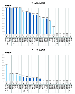 たっぴみさき、そーやみさき