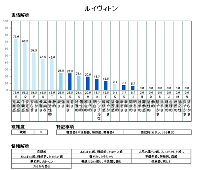 ルイヴィトン