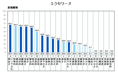 エクセリーヌ