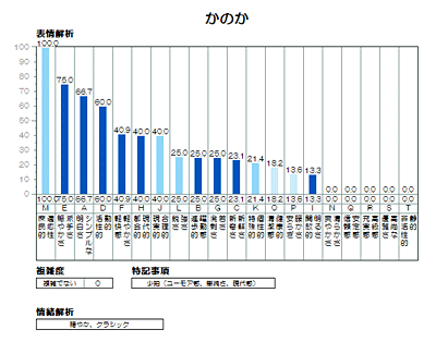 かのか