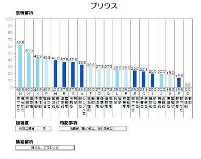 プリウス