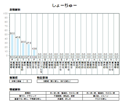 しょーちゅー