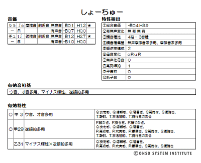 しょーちゅー