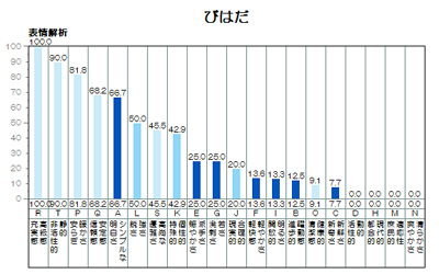 びはだ