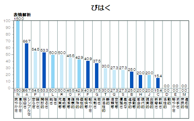 びはく