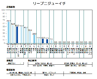 リーブ21