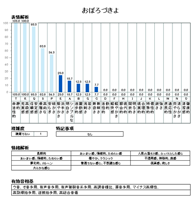 おぼろづきよ