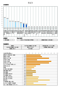 クユラ