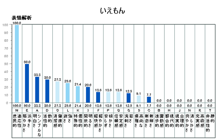 伊右衛門